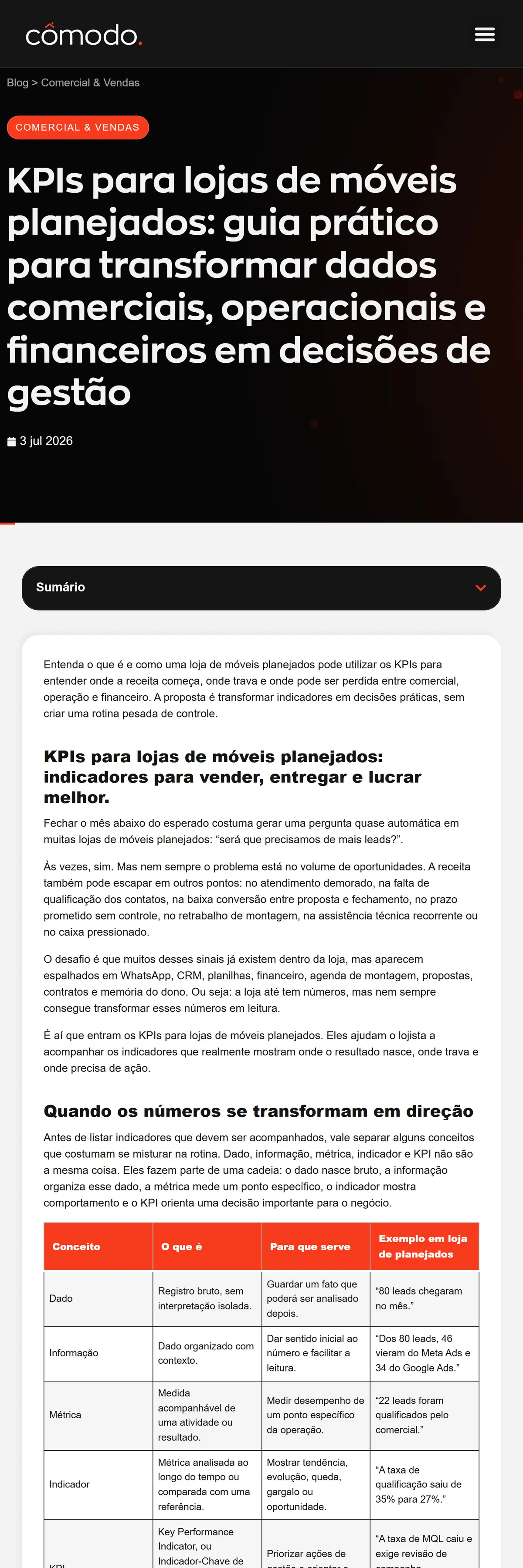 Artigo da Cômodo no tablet: cinco indicadores essenciais para lojas de móveis planejados, com tabela